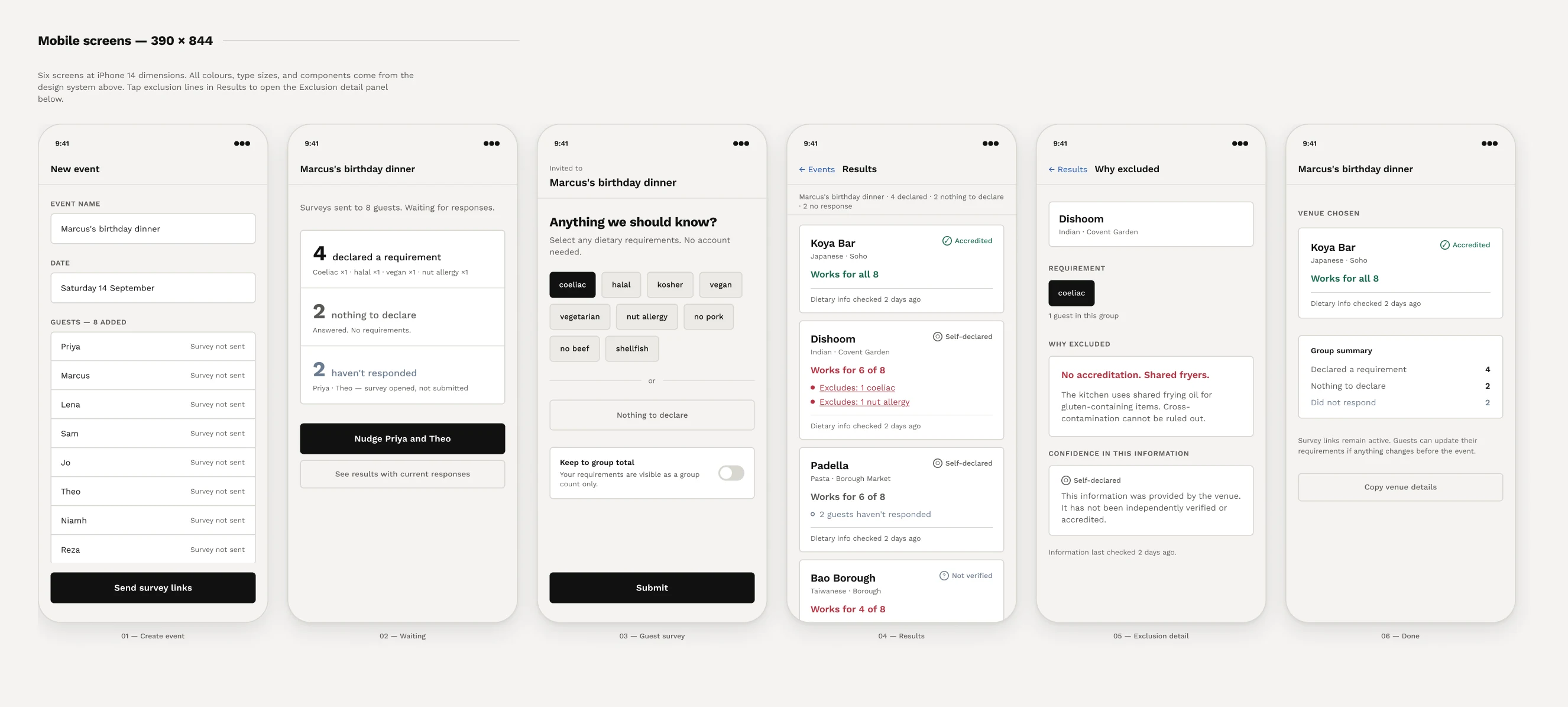 First Figma Make run: six mobile screens from the original austere specification, monochrome throughout with black buttons, no photography and no category colour.