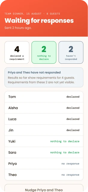 Waiting screen listing all eight guests by name against their declaration status: four shown as declared, two as nothing to declare, and two as no response.