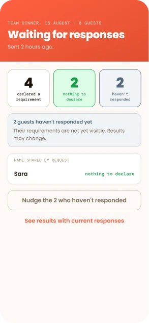 The corrected waiting screen: the same three counts, a note that two guests have not responded and their requirements are not yet visible, and one guest named only because she opted in.