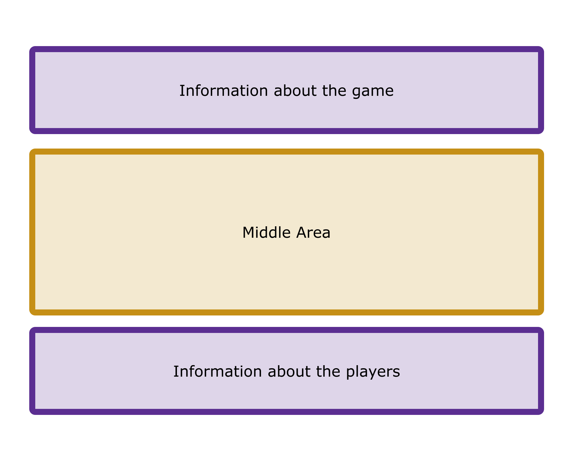 Three-zone app structure: top bar for game information, middle quiz area, bottom bar for player information