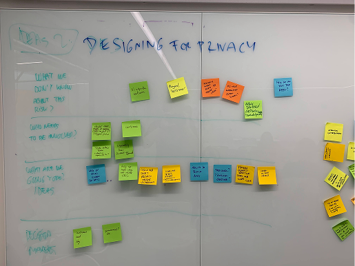 Workshop Miro board: risk to mitigation to owner