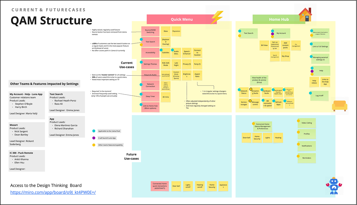 QAM features and settings definition